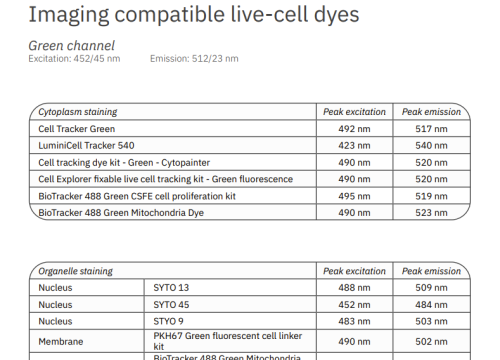 Lux3 FL compatible live-cell dyes.png